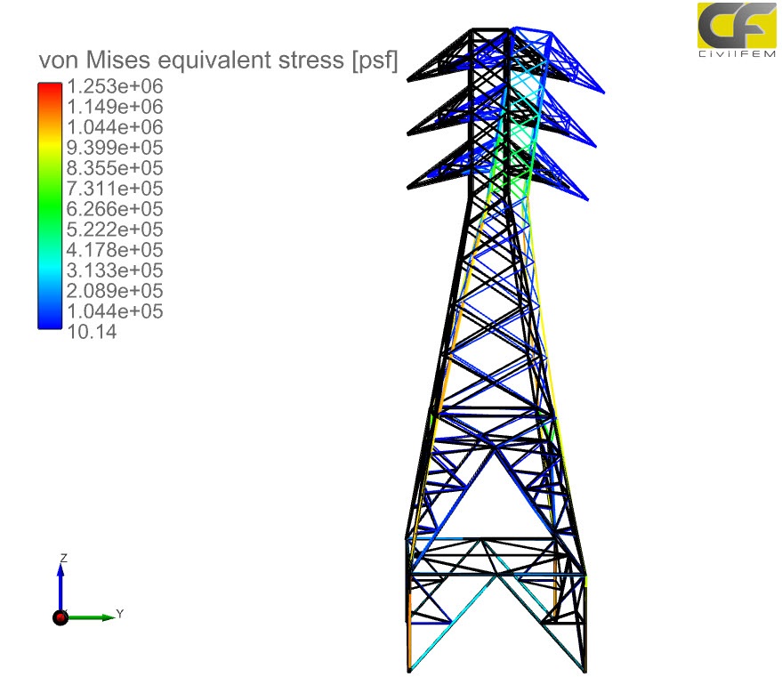 CivilFEM powered by Marc Expert